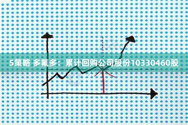 5策略 多氟多：累计回购公司股份10330460股